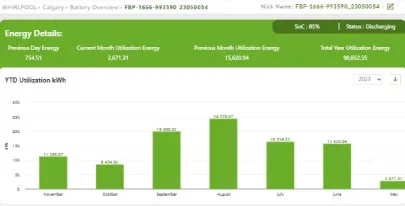Batteries & Chargers