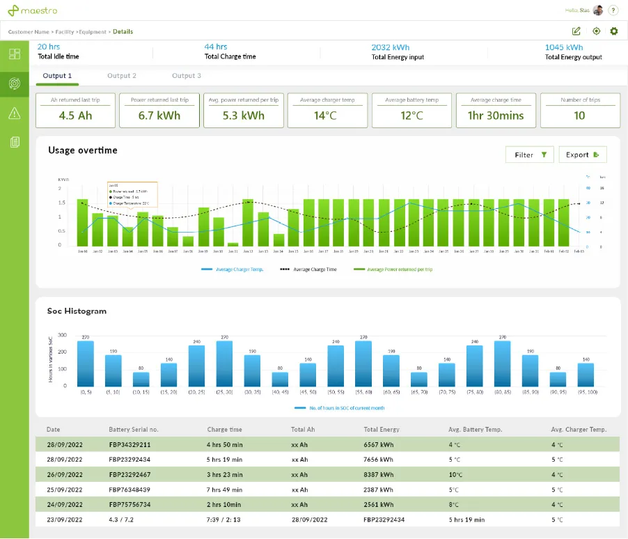 Green Cubes Technology